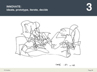 INNOVATE: ideate, prototype, iterate, decide 