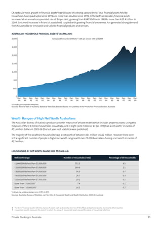 Of particular note, growth in ﬁnancial assets6 has followed this strong upward trend. Total ﬁnancial assets held by
households have quadrupled since 1991 and more than doubled since 1999. In the last two decades, ﬁnancial assets
increased at an annual compounded rate of 8.6 per cent, growing from A$429 billion in 1988 to more than A$2.4 trillion in
2009. Sustained increases in ﬁnancial assets held, coupled with growing ﬁnancial awareness, has generated strong demand
from households for innovative and tailored ﬁnancial products and services.
AUSTRALIAN HOUSEHOLD FINANCIAL ASSETS1 (A$ MILLION)
2,800

Compound Annual Growth Rate = 8.6% per annum 1988 and 2009

2,400

2,000

1,600

1,200

800

400

0

Dec- Dec- Dec- Dec- Dec- Dec- Dec- Dec- Dec- Dec- Dec- Dec- Dec- Dec- Dec- Dec- Dec- Dec- Dec- Dec- Dec88
90
91
92
93
94
95
96
97
98
99
00
01
02
03
04
05
06
07
08
09

1. Including unincorporated enterprises.
Sources: Reserve Bank of Australia, Statistical Table B20,Selected Assets and Liabilities of the Private Non-Financial Sectors; Austrade

Wealth Ranges of High Net Worth Australians
The Australian Bureau of Statistics produces another measure of private wealth which includes property assets. Using this
measure, of the 7.9 million households in Australia, one in eight (1.05 million or 13 per cent) had a net worth7 in excess of
A$1 million dollars in 2005-06 (the last year such statistics were published).
The majority of the wealthiest households have a net worth of between A$1 million to A$2 million. However there were
still a signiﬁcant number of people in higher net worth ranges with over 23,000 Australians having a net worth in excess of
A$7 million.

HOUSEHOLDS BY NET WORTH RANGE 2005 TO 2006 (A$)
Net worth range

Number of Households (‘000)

Percentage of All Households

$1,000,000 to less than $2,000,000

752.5

9.5

$2,000,000 to less than $3,000,000

169.6

2.1

$3,000,000 to less than $4,000,000

56.3

0.7

$4,000,000 to less than $5,000,000

26.7

0.3

$5,000,000 to less than $7,000,000

19.2

0.2

More than $7,000,000*

7.4

0.1*

More than $10,000,000*

16.2

0.2*

* Estimate has a relative standard error of 25% to 50%
Sources: Australian Bureau of Statistics, cat. No. 6554.0, Household Wealth and Wealth Distribution, 2005-06; Austrade

6 The term ‘ﬁnancial assets’ refers to classes of assets such as deposits, reserves of life ofﬁces and pension assets, shares and other equities.
7 Household wealth measures the extent to which the value of household assets exceed the value of household liabilities.

Private Banking in Australia

11

 
