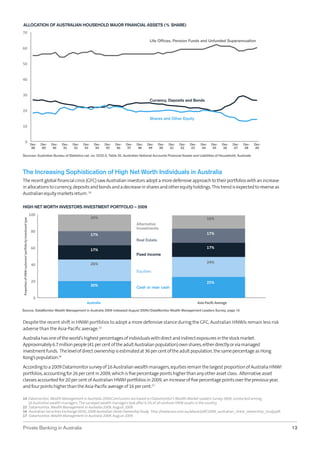 ALLOCATION OF AUSTRALIAN HOUSEHOLD MAJOR FINANCIAL ASSETS (% SHARE)
70
Life Offices, Pension Funds and Unfunded Superannuation
60

50

40

30
Currency, Deposits and Bonds
20
Shares and Other Equity
10

0

Dec88

Dec89

Dec90

Dec91

Dec92

Dec93

Dec94

Dec95

Dec96

Dec97

Dec98

Dec99

Dec00

Dec01

Dec02

Dec03

Dec04

Dec05

Dec06

Dec07

Dec08

Dec09

Sources: Australian Bureau of Statistics cat. no. 5232.0, Table 20, Australian National Accounts Financial Assets and Liabilities of Household; Austrade

The Increasing Sophistication of High Net Worth Individuals in Australia
The recent global ﬁnancial crisis (GFC) saw Australian investors adopt a more defensive approach to their portfolios with an increase
in allocations to currency, deposits and bonds and a decrease in shares and other equity holdings. This trend is expected to reverse as
Australian equity markets return. 14

Proportion of HNW customers’ portfolio by investment type

HIGH NET WORTH INVESTORS INVESTMENT PORTFOLIO – 2009
100

80

20%

16%
Alternative
Investments
17%

17%
Real Estate

60

40

17%

17%
Fixed Income
24%

26%
Equities

20

20%

25%
Cash or near cash

0
Australia

Asia-Pacifc Average

Source: DataMonitor Wealth Management in Australia 2009 (released August 2009)/DataMonitor Wealth Management Leaders Survey, page 15

Despite the recent shift in HNWI portfolios to adopt a more defensive stance during the GFC, Australian HNWIs remain less risk
adverse than the Asia-Paciﬁc average.15
Australia has one of the world’s highest percentages of individuals with direct and indirect exposures in the stock market.
Approximately 6.7 million people (41 per cent of the adult Australian population) own shares, either directly or via managed
investment funds. The level of direct ownership is estimated at 36 per cent of the adult population, the same percentage as Hong
Kong’s population.16
According to a 2009 Datamonitor survey of 16 Australian wealth managers, equities remain the largest proportion of Australia HNWI
portfolios, accounting for 26 per cent in 2009, which is ﬁve percentage points higher than any other asset class. Alternative asset
classes accounted for 20 per cent of Australian HNWI portfolios in 2009, an increase of ﬁve percentage points over the previous year,
and four points higher than the Asia-Paciﬁc average of 16 per cent.17
14 Datamonitor, Wealth Management in Australia 2009.Conclusions are based on Datamonitor’s Wealth Market Leaders Survey 2009, conducted among
16 Australian wealth managers. The surveyed wealth managers look after 6.1% of all onshore HNW assets in the country.
15 Datamonitor, Wealth Management in Australia 2009, August 2009.
16 Australian Securities Exchange (ASX), 2008 Australian Share Ownership Study. http://www.asx.com.au/about/pdf/2008_australian_share_ownership_study.pdf.
17 Datamonitor, Wealth Management in Australia 2009, August 2009.

Private Banking in Australia

13

 