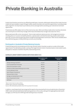 Private Banking in Australia
A wide array of products and services are offered by private banks in Australia, reﬂecting the diversity of the market. Business
models also vary markedly in respect of target markets, wealth thresholds, and investment opportunities. Essentially, private
banks range from ‘one stop shops’ to pure advisory services and organisations providing quasi-institutional investment
opportunities.
Private banks also differ widely in terms of their client service ratio. While some follow models where more than 150 clients
are serviced by the one relationship manager, others have client/relationship manager ratios lower than 30 to 1.
Most private banks offer similar core products. These include investment advisory services; risk management provisions
including advice on insurance and wealth protection; superannuation and retirement planning; taxation advice; estate
planning; succession planning; gearing solutions and general banking products and services. Other services available within
the private banking space include philanthropic services and art banking.

Participants in Australia’s Private Banking Industry
Private banking services are provided by all of the major domestic banks in Australia, as well as a number of the smaller
regional banks. The table below provides a ranking of the largest domestic banks in Australia, based on total resident assets,
along with an indication of whether they offer private banking services.

AUSTRALIA’S LARGEST DOMESTIC BANKING INSTITUTIONS (MARCH 2010)
Total resident assets
($ Million)

Private Banking
Services*

Westpac Banking Corporation#

511,817

Yes

Commonwealth Bank of Australia

490,475

Yes

National Australia Bank Limited

381,903

Yes

Australia and New Zealand Banking Group Limited

342,849

Yes

Suncorp-Metway Limited

70,786

No

Bank of Western Australia Ltd

69,862

Yes

Macquarie Bank Limited

52,560

Yes

Bendigo and Adelaide Bank Limited

40,943

Yes

Bank of Queensland Limited

31,623

Yes

7,699

Yes

AMP Bank
* Based on internet research and calls to institutions.
# Westpac statistics include assets of St George Bank.
Sources: APRA, Monthly Banking Statistics, March 2010 (issued April 2010); Austrade

In addition, many foreign banks have recognised the opportunities presented by the size and sophistication of Australia’s
HNWI market and have established private banking practices in the country. Looking at the largest global private wealth
managers, six of the top 10 are offering private banking services in Australia.

Private Banking in Australia

15

 