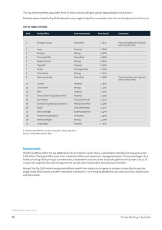 The Top 20 family ofﬁces account for A$67.67 billion and are sitting on cash of approximately A$6.4 billion.21
The table below shows the Top 20 families with some single family ofﬁces combined under the main family name for this report.
TOP 20 FAMILY OFFICES
Rank

Family Ofﬁce

Core Investments

Total Assets1

1

Smorgon Group

Diversiﬁed

$7,170

2

Lowy

Property

$5,040

3

Rinehart

Mining

$4,750

4

Thorney (Pratt)

Diversiﬁed

$4,600

5

Andrew Forrest

Mining

$4,240

6

Triguboff

Property

$4,200

7

Packer

Gaming/media

$4,100

8

Clive Palmer

Mining

$3,920

9

Liberman Family

Diversiﬁed

$3,900

10

Gandel

Property

$3,030

11

Chris Wallin

Mining

$2,590

12

Alter

Property

$2,400

13

Terrace Tower Group (Saunders)

Property

$2,400

14

Kerr Neilson

Financial Services

$2,330

15

Australian Capital Equity (Stokes)

Media/Diversiﬁed

$2,290

16

Besen

Diversiﬁed/Retail

$2,267

17

Len Buckeridge

Building Materials

$2,240

18

Portland House (Hains)

Diversiﬁed

$2,150

19

Bennett/Wright

Mining

$2,090

20

Lang Walker

Property

Comments

$1,970

There are eight branches each
with a family ofﬁce

There are three branches each
with a family ofﬁce.

1. Based on either BRW Rich List 200 or Family Ofﬁce Connect, May 2010
Source: Family Ofﬁce Connect, 2010

Investments
The family ofﬁces within the Top 100 hold over A$13.6 billion in cash. This is a conservative estimate and may well exceed
A$20 billion. The typical ofﬁce has a chief investment ofﬁcer and investment managers/analysts. This team will report to a
board consisting of the principal representatives, independents and executives. Corporate governance has been a focus of
many of the larger families and the requirement to have some independent advisory board members.
Many of the Top 100 families have generated their wealth from real estate/property so are keen to diversify into equities,
hedge funds, ﬁxed income and other alternative investments. The mining wealth families will seek real estate, ﬁxed income
and alternatives.

21 Family Ofﬁce Connect, 2010.

18

Private Banking in Australia

 