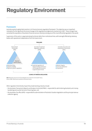Regulatory Environment
Framework
Australia aspires to global best practice in its ﬁnancial services regulatory framework. This objective was an important
motivation for the signiﬁcant structural changes to the regulatory arrangements enacted since 1997. These changes have
cemented the reputation of Australia’s ﬁnancial services industry as being one of the most efﬁciently regulated in the world.
Supervision of the sector is organised along functional rather than institutional lines, with oversight effected by statutory
bodies with operational independence from the Government.
TREASURER

Reserve Bank
of Australia
(RBA)

Australian Prudential
Regulation Authority
(APRA)

Australian Securities and
Investments Commission
(ASIC)

Payment
Systems Board
■ Monetary Policy

■ Prudential regulation of:

■ Systemic stability

– Deposit-taking institutions
– Life and general insurance
– Superannuation funds

■ Payments systems regulation

■ Market integrity
■ Consumer protection
■ Corporations

COUNCIL OF FINANCIAL REGULATORS
Note: Membership of the Council of Financial Regulators also includes the Commonwealth Treasury.
Source: KPMG 1998 Financial Institutions Performance Survey

Other regulators that directly impact the private banking industry include:
• the Australian Transactions Reports and Analysis Centre (AUSTRAC) – responsible for administering Australia’s anti-money
laundering and counter-terrorism ﬁnancing laws; and
• the Australian Tax ofﬁce (ATO) – responsible for administration of Australia’s taxation legislation and the principal revenue
collection agency.

Private Banking in Australia

19

 