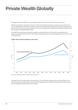 Private Wealth Globally
Managing the wealth of HNWIs is an increasingly important and lucrative part of the ﬁnancial services sector.
HNWI ﬁnancial wealth is expected to increase to US$48.5 trillion by 2013, growing at a compound annual rate of 8.1 per
cent. This growth will be driven by the recovery in asset prices as the global economy and ﬁnancial system emerge from the
downturn. North America and the Asia Paciﬁc will continue to lead the growth in HNWI ﬁnancial wealth according to Merrill
Lynch Capgemini, World Wealth Report, 2009.
Since 1996, the collective ﬁnancial wealth of HNWIs almost doubled to reach US$32.8 trillion in 2008. Merrill Lynch
Capgemini estimates that there are 8.6 million HNWIs worldwide, deﬁned as those with holdings of more than US$1 million
in investable assets.
GLOBAL HIGH NET WORTH INDIVIDUALS 1996 TO 2008
42

14

36

12

30

10

Number of HNWIs (Million, RHS)

24

8

18

6

12

4

6

Million

US$ Trillion

Financial Wealth (US$ Trillion, LHS)

2

0

1996

1997

1998

1999

2000

2001

2002

2003

2004

2005

2006

2007

2008

0

Sources: World Wealth Report 2006, World Wealth Report 2009; Austrade

The largest markets for private wealth internationally are in the United States, Japan and Germany, with HNWIs of more
than 4.6 million, accounting for 54 per cent of the world’s HNWI population in 2008. Australia, despite its small population,
ranks 11th globally and third in the Asia-Paciﬁc region.

06

Private Banking in Australia

 