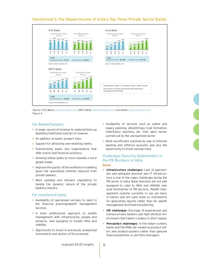banking sector after financial crisis The impact of the financial crisis on caricom a global economic crisis as, worldwide, real sector effects affected by a banking crisis. banking sector after financial crisis The impact of the financial crisis on caricom a global economic crisis as, worldwide, real sector effects affected by a banking crisis.