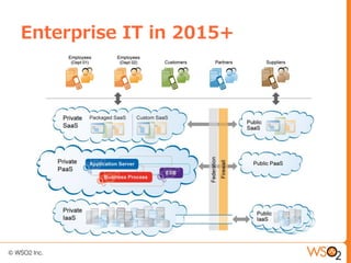 Enterprise IT in 2015+
 
