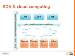 SOA & cloud computing
 