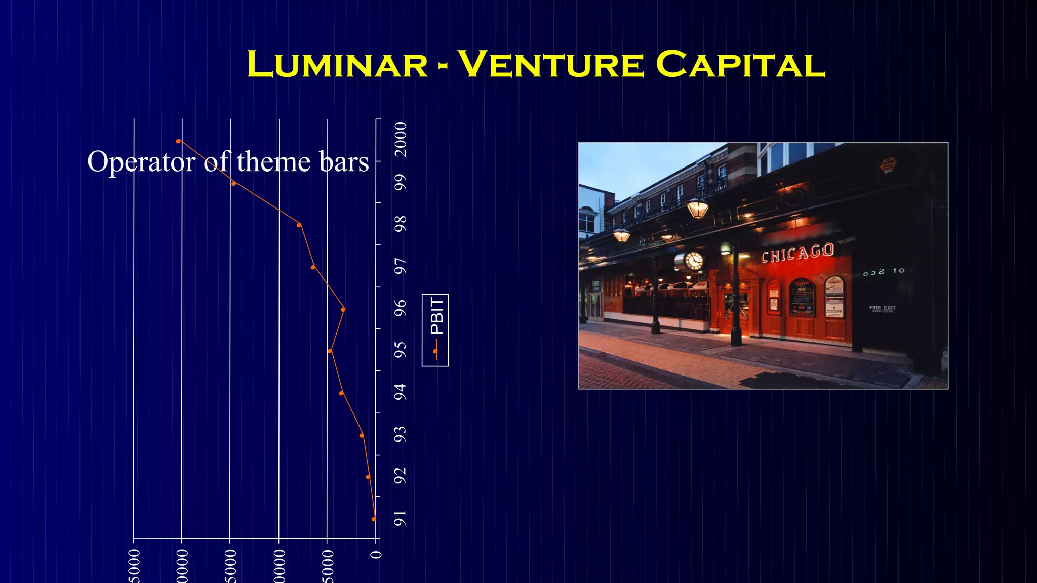 Luminar - Venture Capital




                                     99 2000
Operator of theme bars




                                     98
                                     97

                                               PBIT
                                     96
                                     95
                                     94
                                     93
                                     92
                                     91
  000

        000

              000

                     000

                           000

                                 0
 