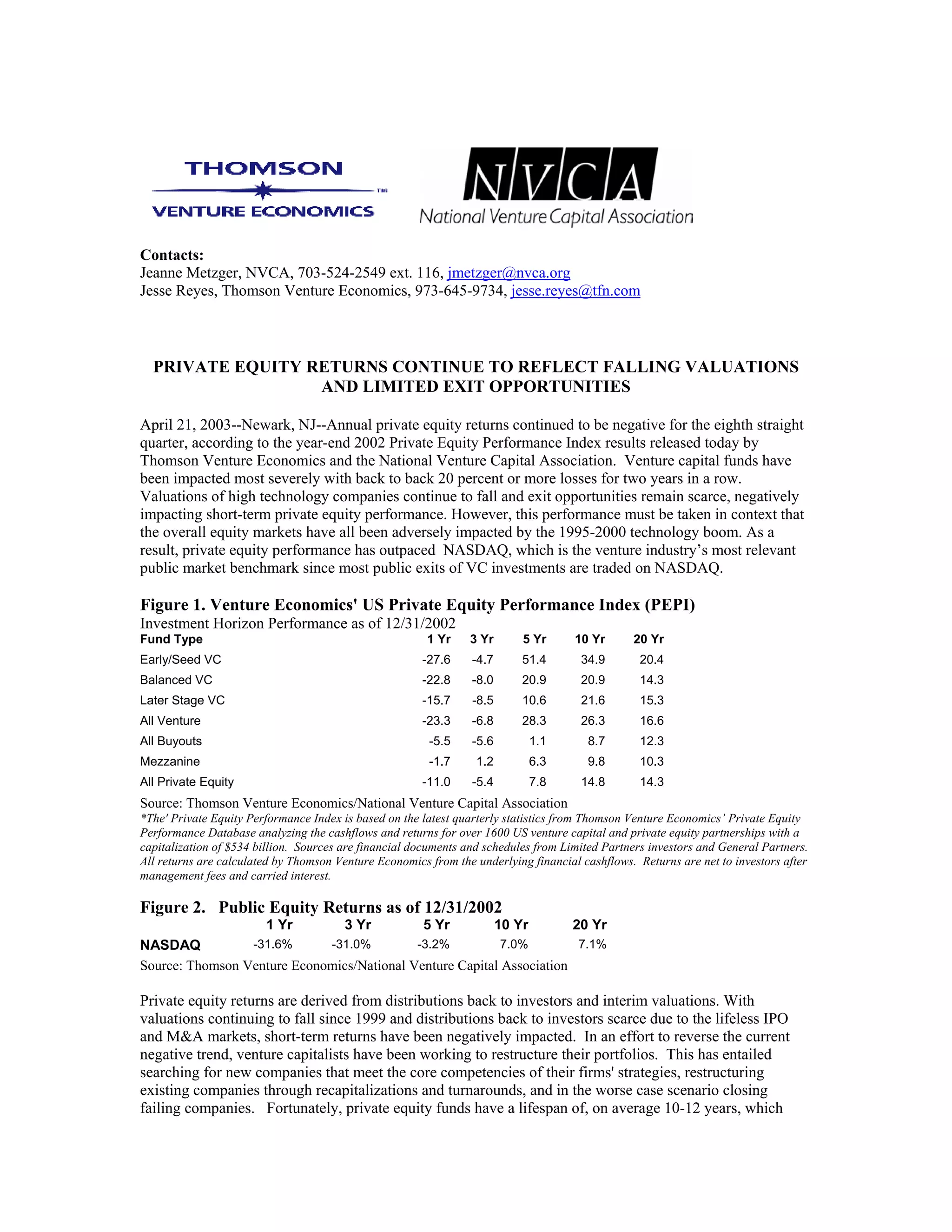Private Equity Returns Continue to Reflect Falling Valuation and Limit Exit Opportunities