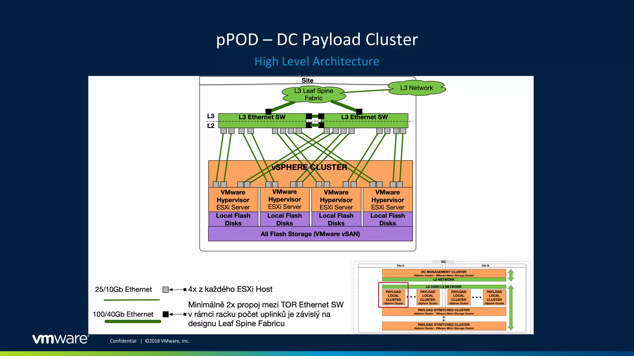 pPOD – DC Payload Cluster
High Level Architecture
Confidential │ ©2018 VMware, Inc.
 