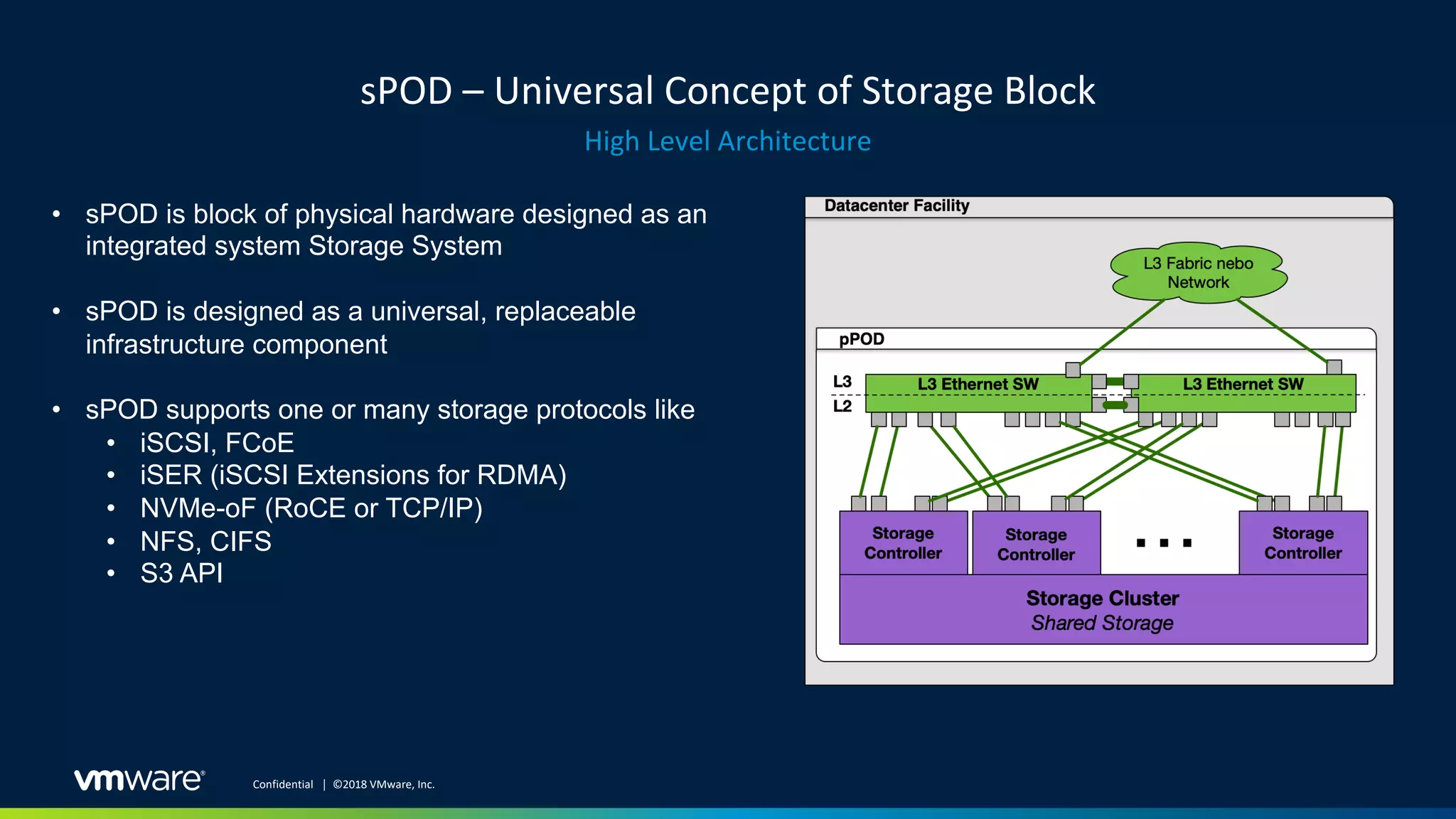 sPOD – Universal Concept of Storage Block
High Level Architecture
Confidential │ ©2018 VMware, Inc.
• sPOD is block of physical hardware designed as an
integrated system Storage System
• sPOD is designed as a universal, replaceable
infrastructure component
• sPOD supports one or many storage protocols like
• iSCSI, FCoE
• iSER (iSCSI Extensions for RDMA)
• NVMe-oF (RoCE or TCP/IP)
• NFS, CIFS
• S3 API
 