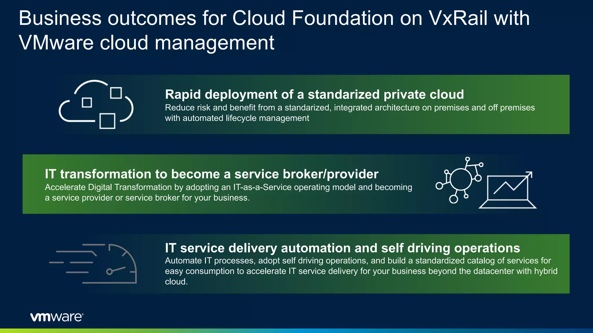IT service delivery automation and self driving operations
Automate IT processes, adopt self driving operations, and build a standardized catalog of services for
easy consumption to accelerate IT service delivery for your business beyond the datacenter with hybrid
cloud.
Business outcomes for Cloud Foundation on VxRail with
VMware cloud management
Rapid deployment of a standarized private cloud
Reduce risk and benefit from a standarized, integrated architecture on premises and off premises
with automated lifecycle management
IT transformation to become a service broker/provider
Accelerate Digital Transformation by adopting an IT-as-a-Service operating model and becoming
a service provider or service broker for your business.
 