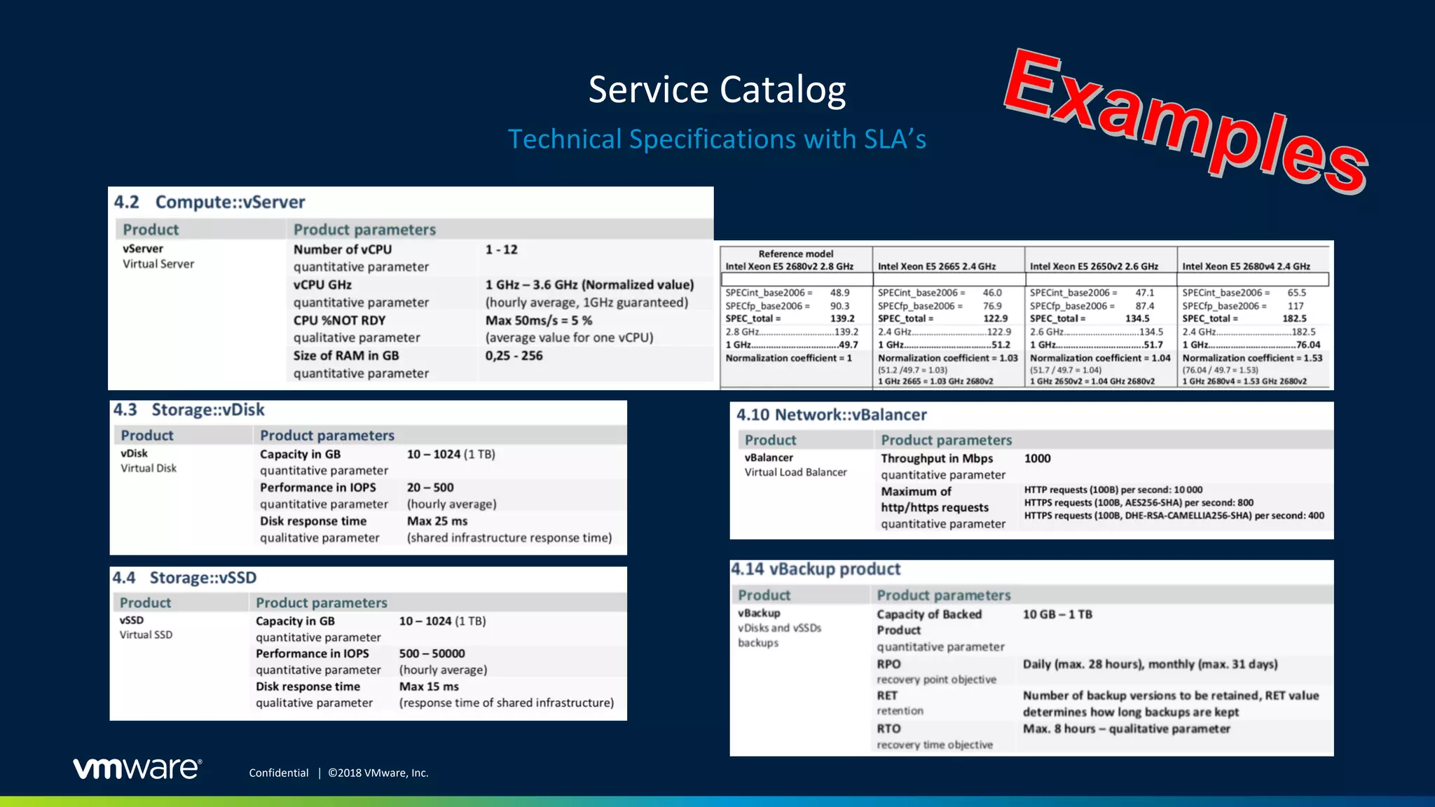Service Catalog
Technical Specifications with SLA’s
Confidential │ ©2018 VMware, Inc.
 
