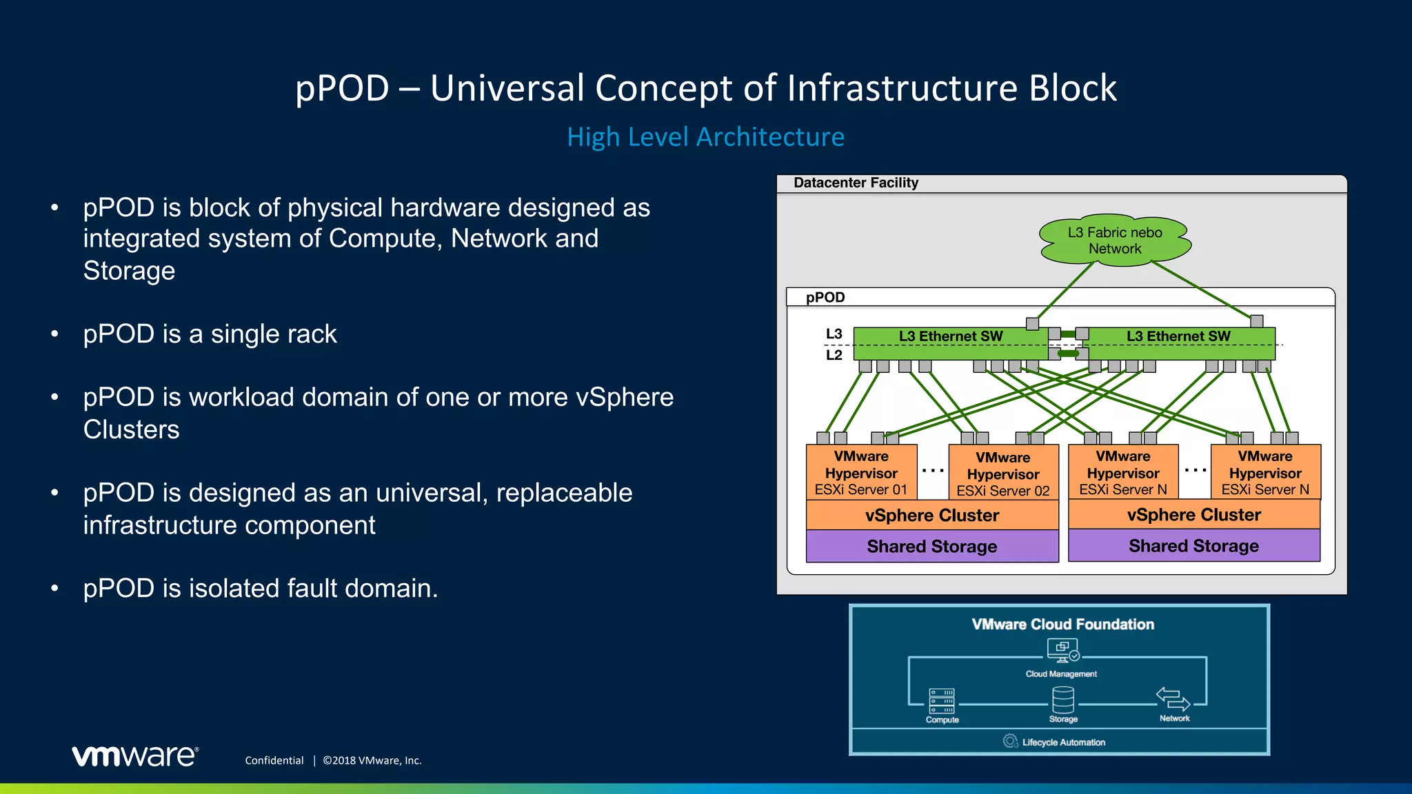 pPOD – Universal Concept of Infrastructure Block
High Level Architecture
Confidential │ ©2018 VMware, Inc.
• pPOD is block of physical hardware designed as
integrated system of Compute, Network and
Storage
• pPOD is a single rack
• pPOD is workload domain of one or more vSphere
Clusters
• pPOD is designed as an universal, replaceable
infrastructure component
• pPOD is isolated fault domain.
VMware
Hypervisor
ESXi Server 02
vSphere Cluster
VMware
Hypervisor
ESXi Server N
L3 Ethernet SW L3 Ethernet SW
VMware
Hypervisor
ESXi Server 01
Shared Storage
L3 Fabric nebo
Network
pPOD
Datacenter Facility
…
L3
L2
VMware
Hypervisor
ESXi Server N
vSphere Cluster
…
Shared Storage
 