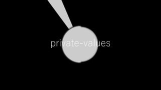 private-values
 