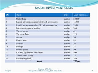 Experiences of Private Artificial Insemination Services in Ethiopia