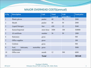 Experiences of Private Artificial Insemination Services in Ethiopia