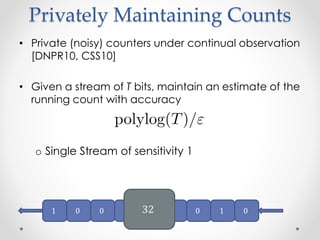 Privately Maintaining Counts
1 0 0 1 1 1 0 1 032
? Private (noisy) counters under continual observation
[DNPR10, CSS10]
? Given a stream of T bits, maintain an estimate of the
running count with accuracy
o Single Stream of sensitivity 1
 