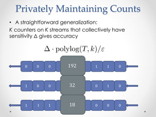 Privately Maintaining Counts
1 1 1 1 1 1 0 0 018
1 0 0 1 1 1 0 1 032
0 0 0 1 1 1 1 1 0192
? A straightforward generalization:
K counters on K streams that collectively have
sensitivity  gives accuracy
 