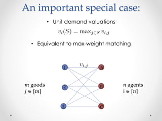 An important special case:
? goods
?  [?]
? agents
i  [?]
1
2
3
A
B
C
? Unit demand valuations
? Equivalent to max-weight matching
 