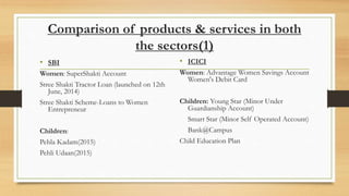 Comparison of products & services in both
the sectors(1)
• SBI
Women: SuperShakti Account
Stree Shakti Tractor Loan (launched on 12th
June, 2014)
Stree Shakti Scheme-Loans to Women
Entrepreneur
Children:
Pehla Kadam(2015)
Pehli Udaan(2015)
• ICICI
Women: Advantage Women Savings Account
Women's Debit Card
Children: Young Star (Minor Under
Guardianship Account)
Smart Star (Minor Self Operated Account)
Bank@Campus
Child Education Plan
 