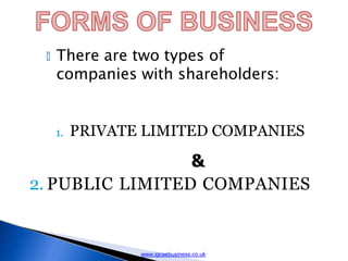 🞂 There are two types of
companies with shareholders:
www.igcsebusiness.co.uk
1. PRIVATE LIMITED COMPANIES
&
2. PUBLIC LIMITED COMPANIES
 