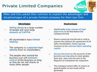 Private and Public limited companies.pptx