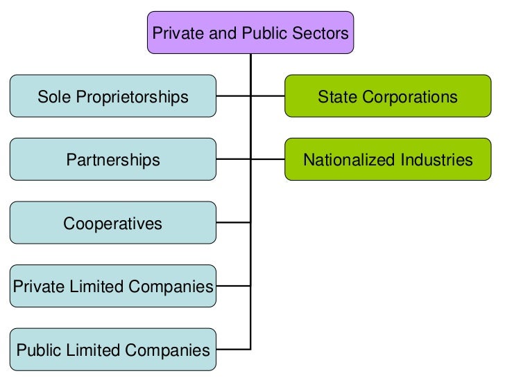 Private and public sectors