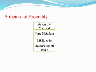 C# Private assembly | PPTX