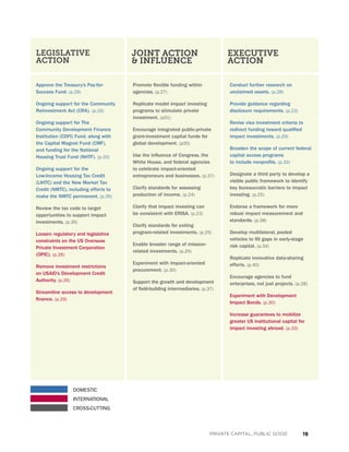 19PRIVATE CAPITAL, PUBLIC GOOD
Approve the Treasury’s Pay-for-
Success Fund. (p.29)
Ongoing support for the Community
Reinvestment Act (CRA). (p.16)
Ongoing support for The
Community Development Finance
Institution (CDFI) Fund, along with
the Capital Magnet Fund (CMF),
and funding for the National
Housing Trust Fund (NHTF). (p.33)
Ongoing support for the
Low-Income Housing Tax Credit
(LIHTC) and the New Market Tax
Credit (NMTC), including efforts to
make the NMTC permanent. (p.35)
Review the tax code to target
opportunities to support impact
investments. (p.35)
Loosen regulatory and legislative
constraints on the US Overseas
Private Investment Corporation
(OPIC). (p.26)
Remove investment restrictions
on USAID’s Development Credit
Authority. (p.26)
Streamline access to development
finance. (p.29)
LEGISLATIVE
ACTION
JOINT ACTION
& INFLUENCE
EXECUTIVE
ACTION
Promote flexible funding within
agencies. (p.27)
Replicate model impact investing
programs to stimulate private
investment. (p31)
Encourage integrated public-private
grant-investment capital funds for
global development. (p35)
Use the influence of Congress, the
White House, and federal agencies
to celebrate impact-oriented
entrepreneurs and businesses. (p.37)
Clarify standards for assessing
production of income. (p.24)
Clarify that impact investing can
be consistent with ERISA. (p.23)
Clarify standards for exiting
program-related investments. (p.25)
Enable broader range of mission-
related investments. (p.25)
Experiment with impact-oriented
procurement. (p.30)
Support the growth and development
of field-building intermediaries. (p.37)
Conduct further research on
unclaimed assets. (p.28)
Provide guidance regarding
disclosure requirements. (p.23)
Revise visa investment criteria to
redirect funding toward qualified
impact investments. (p.29)
Broaden the scope of current federal
capital access programs
to include nonprofits. (p.32)
Designate a third party to develop a
visible public framework to identify
key bureaucratic barriers to impact
investing. (p.25)
Endorse a framework for more
robust impact measurement and
standards. (p.38)
Develop multilateral, pooled
vehicles to fill gaps in early-stage
risk capital. (p.34)
Replicate innovative data-sharing
efforts. (p.40)
Encourage agencies to fund
enterprises, not just projects. (p.28)
Experiment with Development
Impact Bonds. (p.30)
Increase guarantees to mobilize
greater US institutional capital for
impact investing abroad. (p.33)
DOMESTIC
INTERNATIONAL
CROSS-CUTTING
 