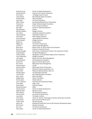 50 PRIVATE CAPITAL, PUBLIC GOOD
Casey Dunning 		Center for Global Development
Daniel Durheim 		American Farm Bureau Federation
Ali El Idrissi 		 J.P. Morgan Social Finance
Julita Eleveld 		Bill  Melinda Gates Foundation
Richard Fahey 		 Skoll Foundation
Jade Floyd 		 The Case Foundation
Robert Foster 		Accelerating Market-Driven Partnerships
Thomas Fry 		Draper Richards Kaplan Foundation
Sted Garber 		 Annie E Casey Foundation
Alan Gelb 		Center for Global Development
Fadi Ghandour 		 Aramex
Michele Giddens 		 Bridges Ventures
John Glenn 		US Global Leadership Coalition
Steve Goldberg 		 Caffeinated Capital, LLC
Josh Green 		 Mohr Davidow Ventures
Henry Gonzalez 		 responsAbility Investments
Emilie Goodall 		 Bridges Ventures
Bowen Gu 		 Sustainalytics
Megan Guy 		 The Nature Conservancy
Lisa Hall 		 Anthos Asset Management
Mark Hanis 		Beeck Center for Social Impact and Innovation
Bruce Hao 		 Capricorn Investment Group
Pamela Hartigan 		Skoll Centre, Said Business School, The University of Oxford
Greg Hasevlat 		 Pax World Management
Jessica Hatrak 		Georgetown University McDonough School of Business
Laura Hattendorf 		 Mulago Foundation
Lisa Hayles 		Boston Common Asset Management
Amy Herskovitz 		 Pershing Square Foundation
Kirstin Hill 		 Bank of America Merrill Lynch
Ron Homer 		RBC Global Asset Management
Farzana Hoque 		 US SIF
David Houlihan 		McDonough School of Business
Paul Hudnut 		Bohemian Impact Investments, LLC
Tomer Inbar 		Patterson Belknap Webb  Tyler LLP
George Ingram 		 The Brookings Institution
Lisa Johnsen 		Bill  Melinda Gates Foundation
Kevin Jones 		 Metro TeenAIDS
Margot Kane 		 Calvert Foundation
Donna Katzin 		 Shared Interest
Julie T. Katzman 		Inter-American Development Bank
Tricia Keller 		 Virgin Unite
Peter Kellner 		 Richmond Global
Randall Kempner 		 ANDE
Charles Kenny 		Center for Global Development
Nigel Kershaw 		 Big Issue Invest
Homi Kharas 		 The Brookings Institution
Phil Kirshman 		Cornerstone Capital Group
Joyce Klein 		 The Aspen Institute
John Kohler 		Center for Science, Technology,  Society, Santa Clara University
Surya Kolluri 		Bank of America Merrill Lynch
Thalia Lankin 		 AFL-CIO Housing
Nancy Lee 		Multilateral Investment Fund at Inter-American Development Bank
Ruth Levine 		 Stanford University
Eric Love 		 The Nature Conservancy
Clay Lowery 		Center for Global Development
 