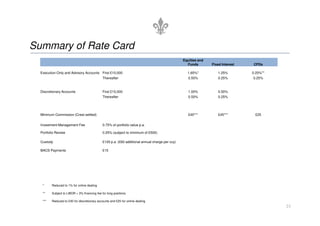 Summary of Rate Card
                                                                                                 Equities and
                                                                                                   Funds        Fixed Interest   CFDs

  Execution-Only and Advisory Accounts First £10,000                                               1.65%*          1.25%         0.25%**
                                              Thereafter                                            0.50%          0.25%         0.25%


  Discretionary Accounts                      First £10,000                                         1.00%          0.50%
                                              Thereafter                                            0.50%          0.25%




  Minimum Commission (Crest settled)                                                                £45***         £45***         £25


  Investment Management Fee                   0.75% of portfolio value p.a.

  Portfolio Review                            0.25% (subject to minimum of £500)

  Custody                                     £120 p.a. (£60 additional annual charge per ccy)

  BACS Payments                               £15




   *     Reduced to 1% for online dealing

   **    Subject to LIBOR + 3% financing fee for long positions

   ***   Reduced to £40 for discretionary accounts and £25 for online dealing
                                                                                                                                           23
 