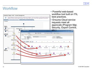 Workflow Powerful web-based workflow tool built on ITIL best practices. Ensures Cloud service requests meet all approvals (Program Mgt, Security, Export Control, etc.) 