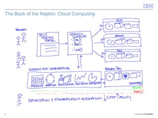 The Back of the Napkin: Cloud Computing 