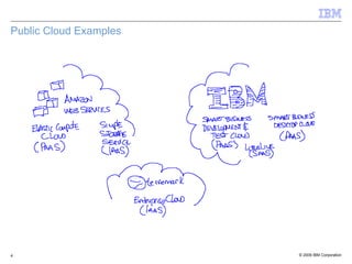 Public Cloud Examples 
