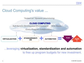 IBM Presentation Template Full Version … leveraging  virtualization, standardization and automation to free up program budgets for new investment. Cloud Computing's value ... CLOUD COMPUTING VIRTUALIZATION STANDARDIZATION AUTOMATION “ Instant on” Dynamic provisioning SOA Reuse Self-Service Development Environments Cross-Program Collaboration Cost   Agility 