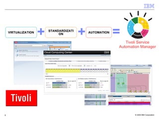 + + Tivoli Service Automation Manager VIRTUALIZATION STANDARDIZATION AUTOMATION 