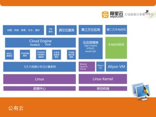 公有云
 