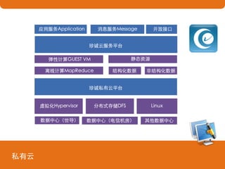 私有云
 