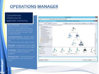 Rich Dashboards - monitors the key
elements of the infrastructure –
physical, virtual, hardware, software,
and within applications and presents
the key information through simple
visual dashboards
Centralized Alerting – OpsMgr collects
information about monitored services
and
in the event of an issue, raises an alert
Extensible – Management Packs enable
OpsMgr to monitor other technologies
Knowledge – Helps admins remediate
issues faster with inbox product
guidance
Topology Views – Visualize key systems
and applications across physical and
virtual
Comprehensive
infrastructure &
application monitoring
 