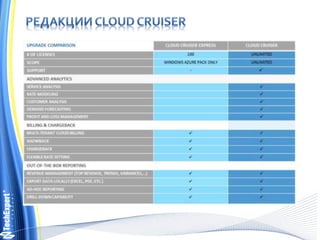 Построение частного облака на примере использования Windows Server  2012R2 и семейства продуктов System Center 2012 R2