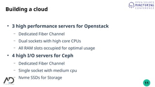 11
Building a cloud
●
3 high performance servers for Openstack
– Dedicated Fiber Channel
– Dual sockets with high core CPUs
– All RAM slots occupied for optimal usage
●
4 high I/O servers for Ceph
– Dedicated Fiber Channel
– Single socket with medium cpu
– Nvme SSDs for Storage
 