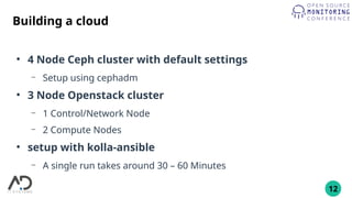 12
Building a cloud
●
4 Node Ceph cluster with default settings
– Setup using cephadm
●
3 Node Openstack cluster
– 1 Control/Network Node
– 2 Compute Nodes
●
setup with kolla-ansible
– A single run takes around 30 – 60 Minutes
 