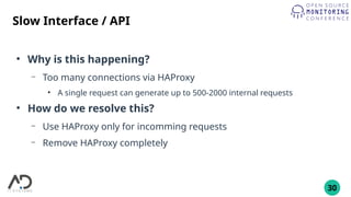 30
Slow Interface / API
●
Why is this happening?
– Too many connections via HAProxy
●
A single request can generate up to 500-2000 internal requests
●
How do we resolve this?
– Use HAProxy only for incomming requests
– Remove HAProxy completely
 