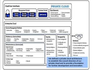 Private Cloud 08.02.2011.Ppt