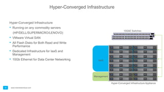 Private cloud with vmware | PPT
