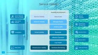 Private cloud with vmware | PPT