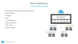 Private cloud with vmware | PPT