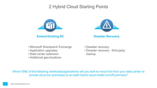 Private cloud with vmware | PPT