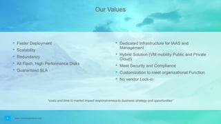 Private cloud with vmware | PPT