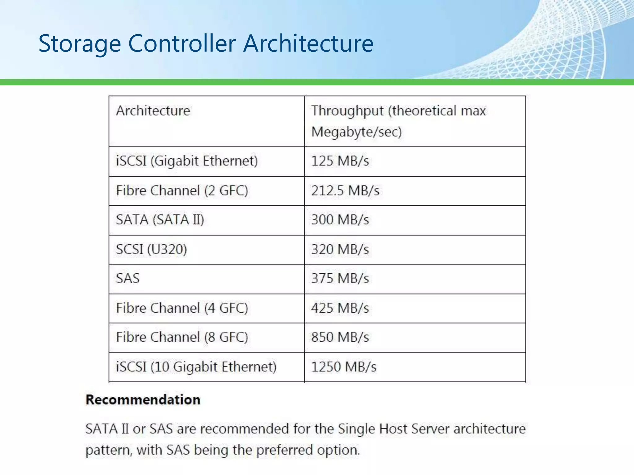 Storage Controller Architecture
 